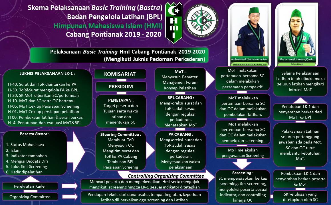 Program Kaderisasi HMI kota muarabungo
